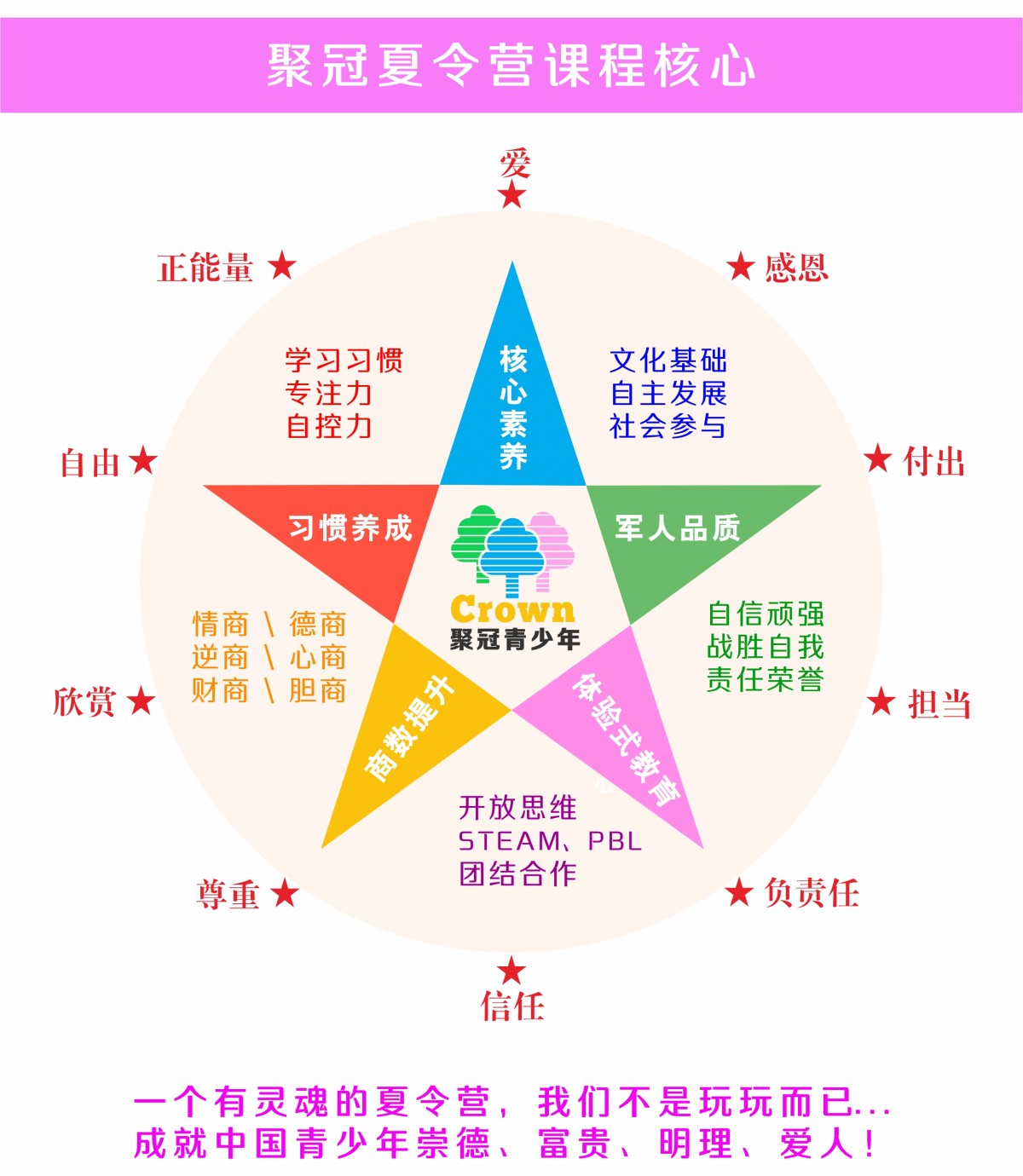 2021夏令營課程核心理念2(1)